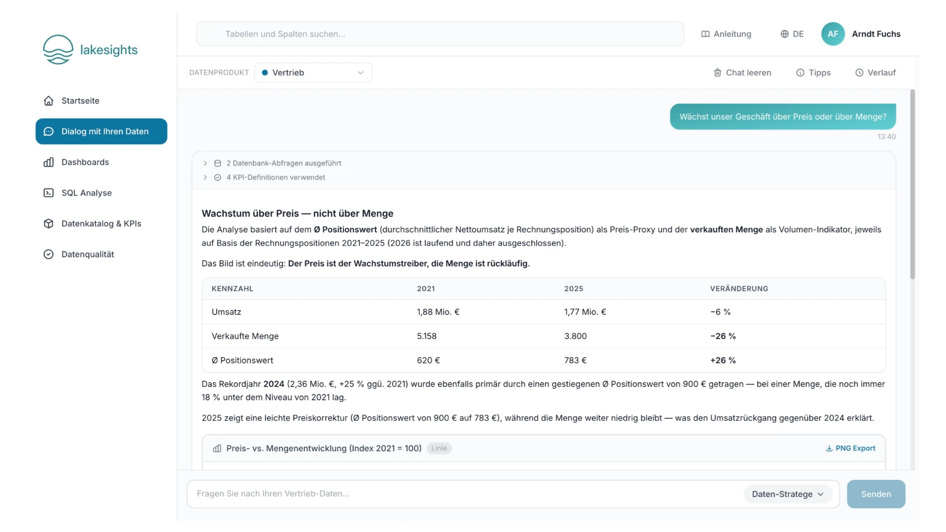 Lakesights App: Chat with your data, a question in natural language answered from company data