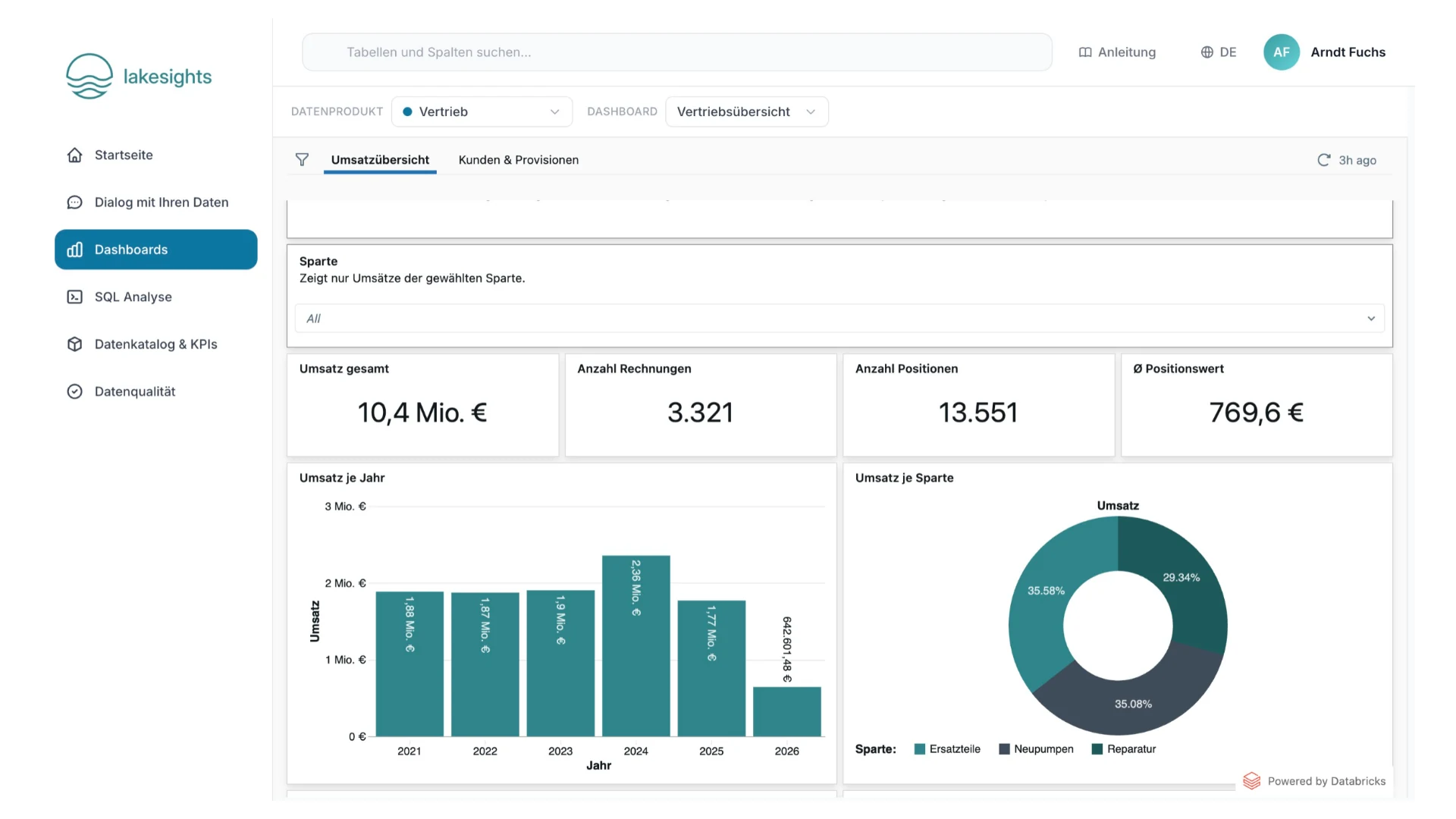 Lakesights App: Reporting, dashboard with KPIs and charts